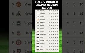 Klasemen Liga Liga Di Dunia